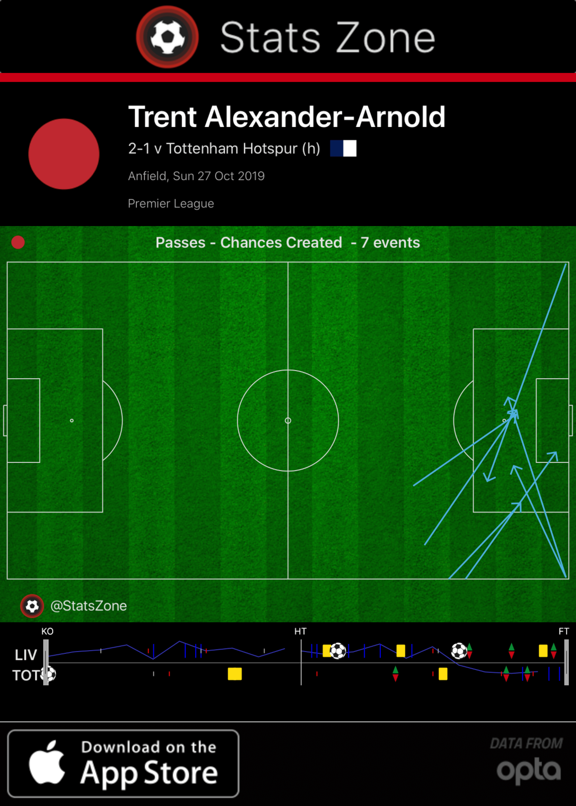 Liverpool 2-1 Spurs: A Tactical Breakdown