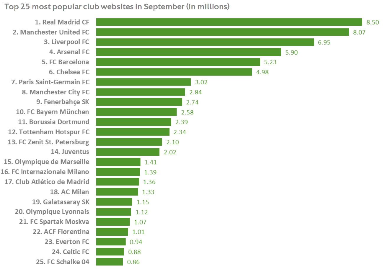 Lfc Fare Chart For Bank Employees