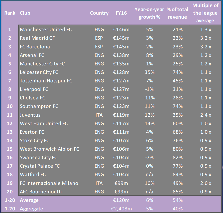 Lfc Fare Chart For Bank Employees