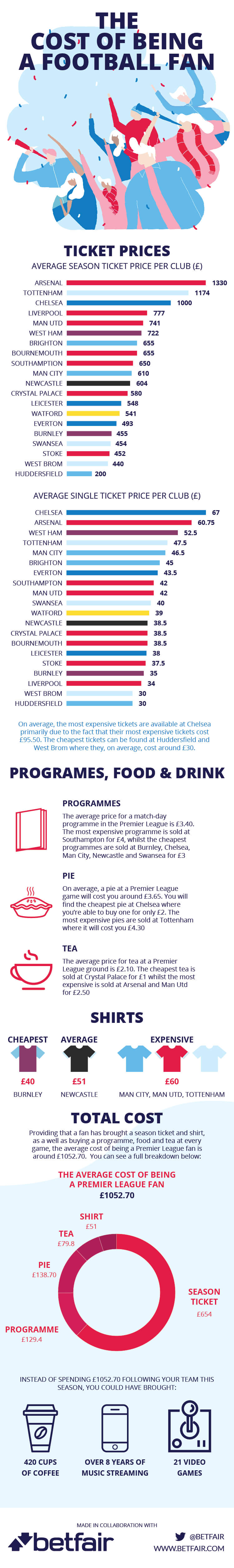 The high cost of being a football fan