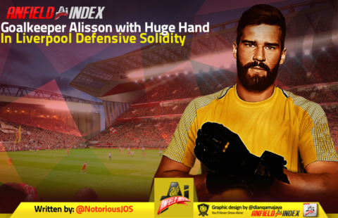 Goalkeeper Alisson with Huge Hand In Liverpool Defensive Solidity