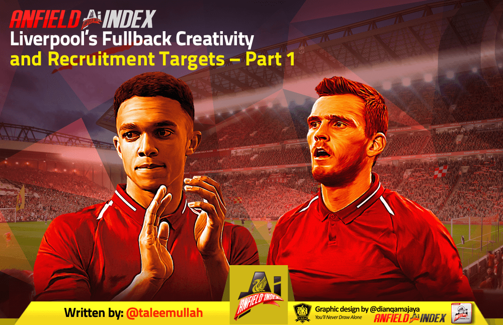 Liverpool S Fullback Creativity And Recruitment Targets Part 1