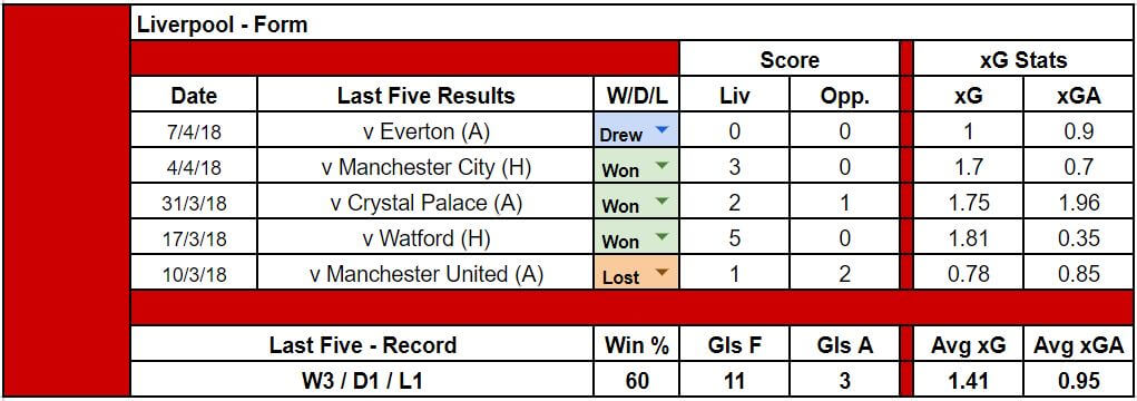 Manchester City V Liverpool Preview Depleted Reds To Get The Job Done