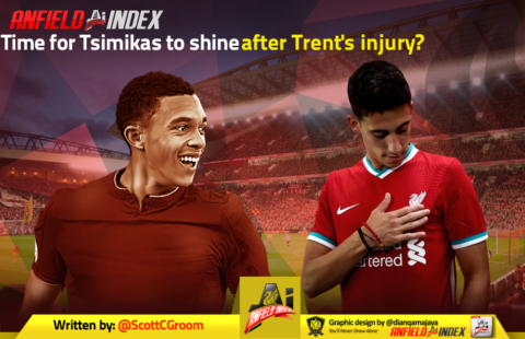 Time for Tsimikas to shine after Trent’s injury?